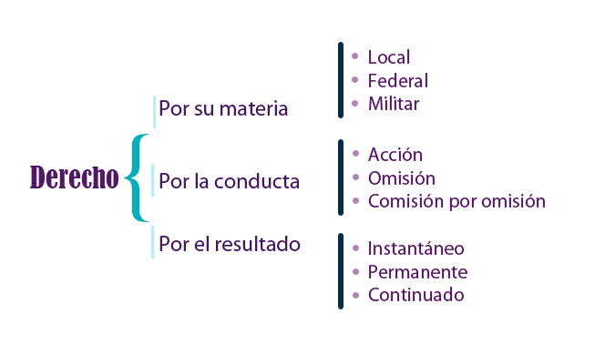 como identificar delitos federales penales