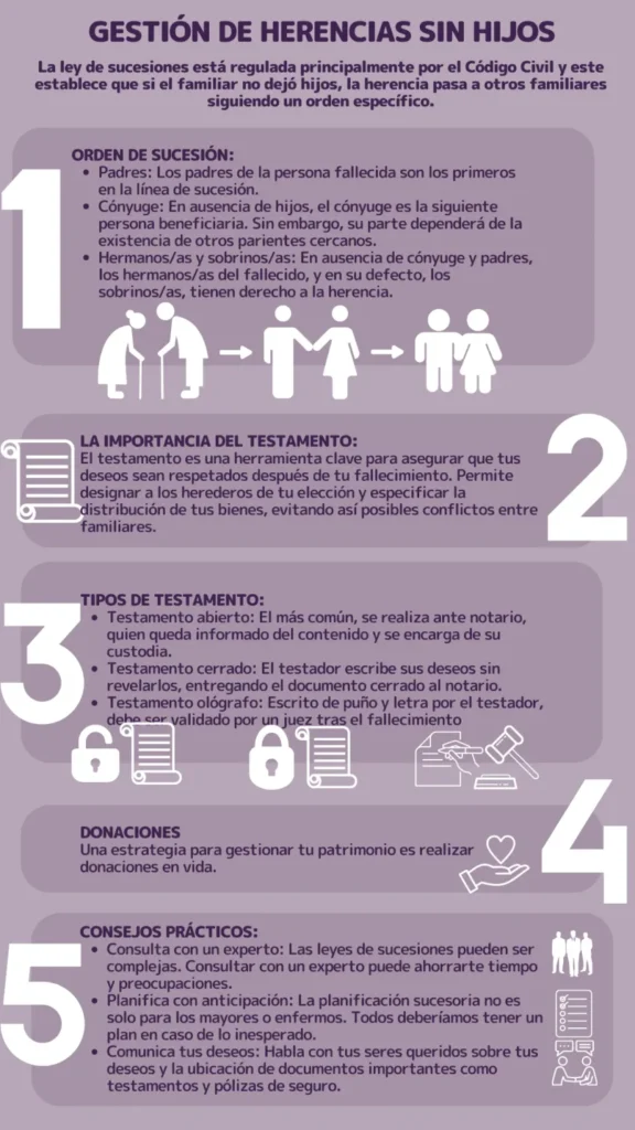 Cómo manejar una herencia familiar 1 como manejar una herencia familiar