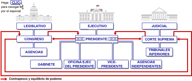 Cómo navegar el sistema judicial 1 como navegar el sistema judicial