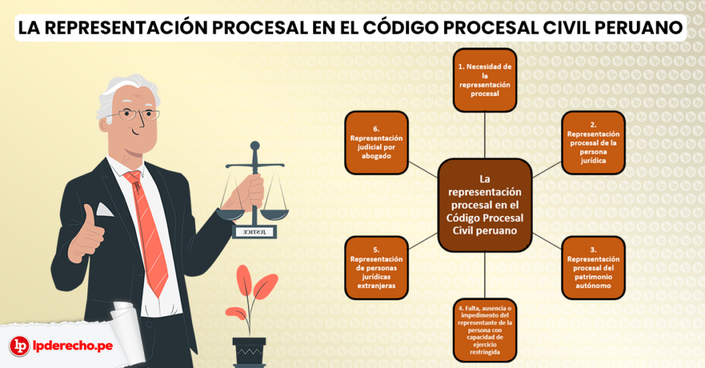 Donde buscar representación en juicios civiles 1 donde buscar representacion en juicios civiles
