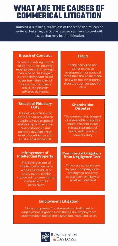 Estrategias para ganar litigios contractuales 1 estrategias para ganar litigios contractuales