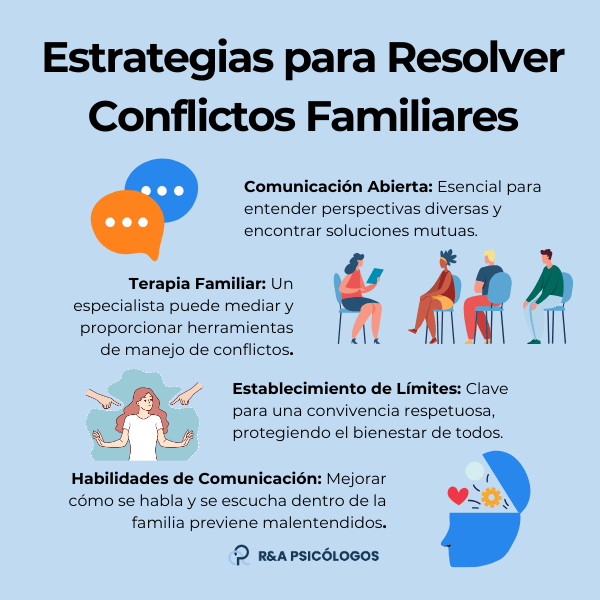 Estrategias para manejar disputas familiares 1 estrategias para manejar disputas familiares