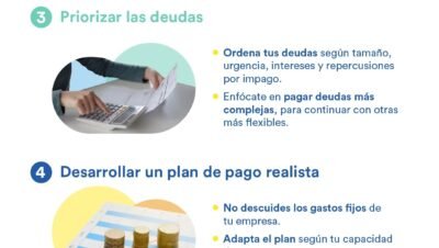 estrategias para negociacion de deudas