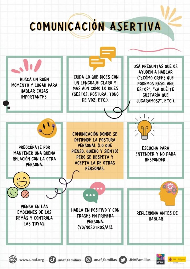 Ideas de mediación familiar 1 ideas de mediacion familiar