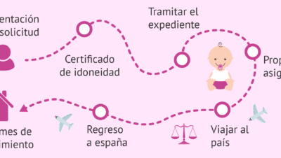 pasos para adopcion internacional