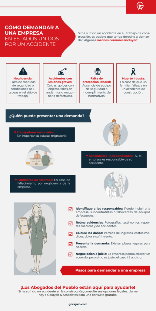 Pasos para reclamar daños por negligencia 1 pasos para reclamar danos por negligencia