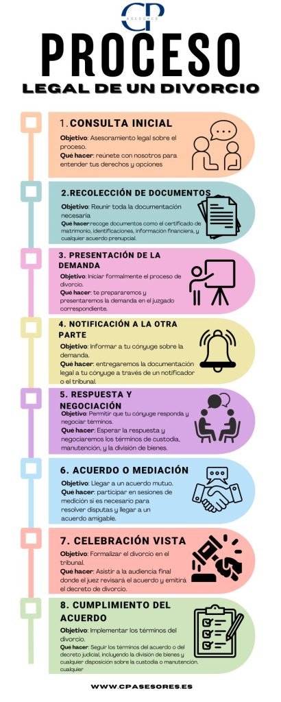 Pasos para un divorcio amigable 1 pasos para un divorcio amigable 1