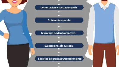 pasos para una separacion legal