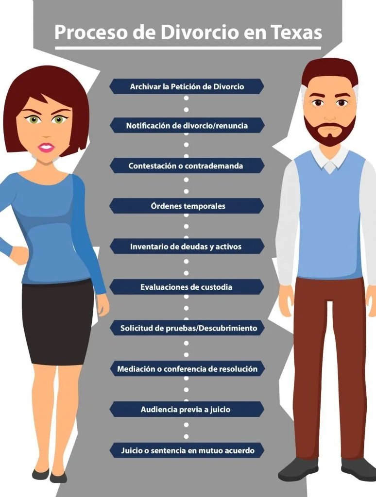 Pasos para una separación legal 1 pasos para una separacion legal