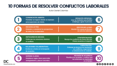 tutoriales de resolucion de conflictos laborales