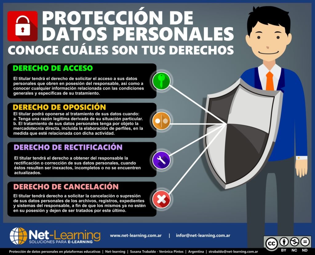 Tutoriales sobre protección de datos personales 1 tutoriales sobre proteccion de datos personales